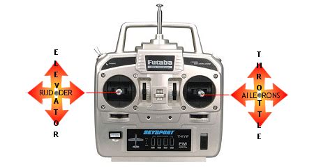 RC Transmitter Flight Mode Configuration — Copter .